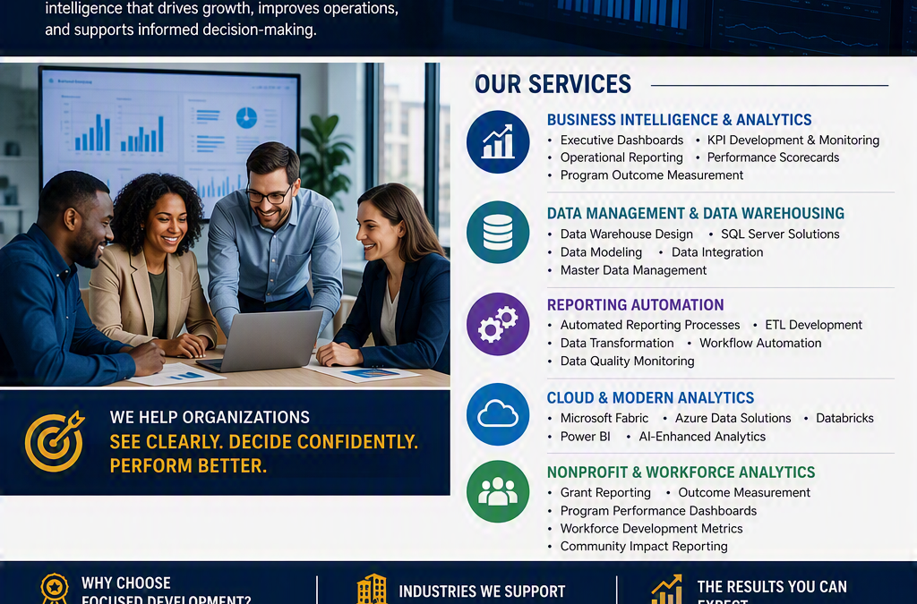 How Focused Development Helps Organizations Unlock the Power of Their Data